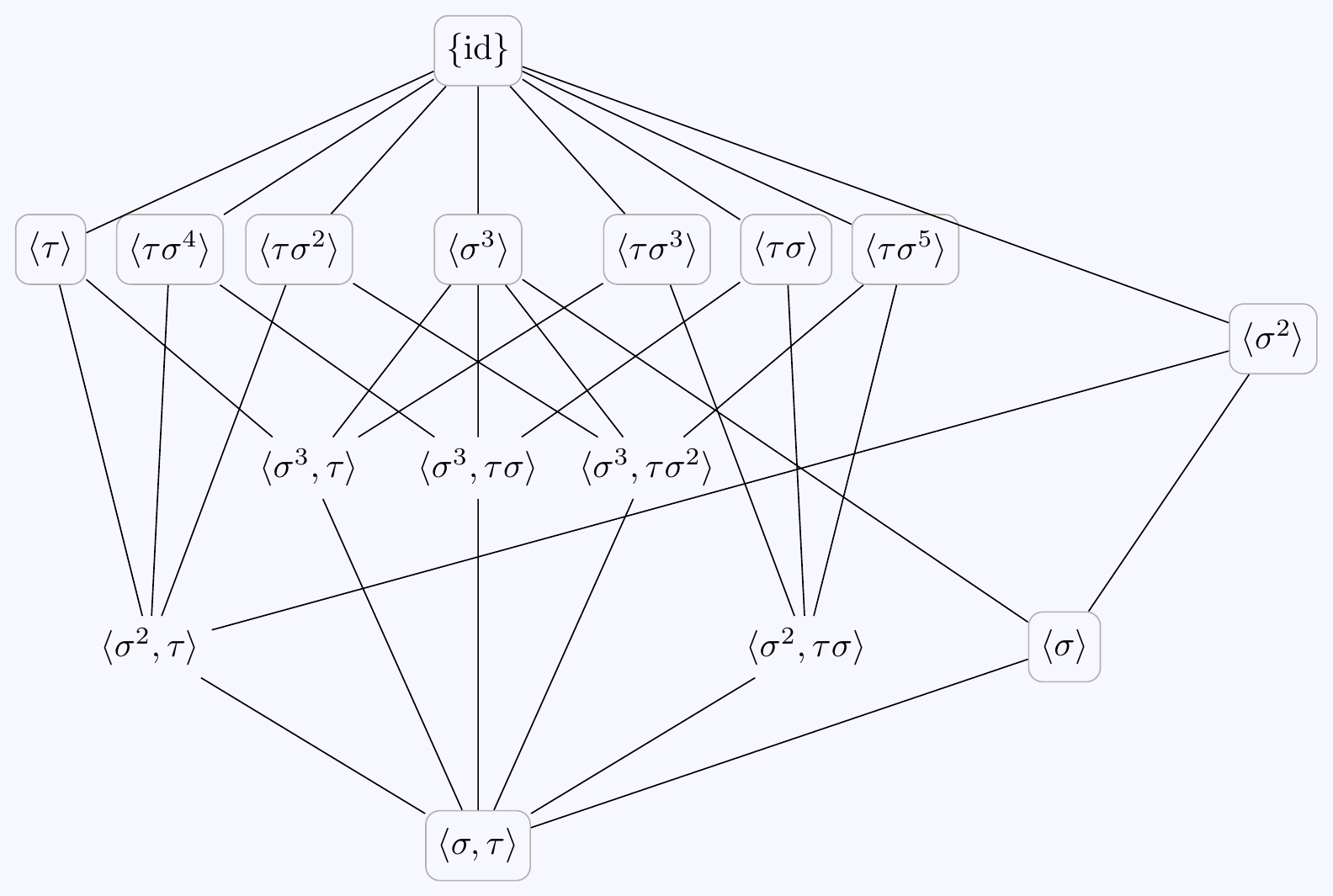 4 Problem Sheet 4 Computations with Galois groups Galois Theory III (MATH3041)