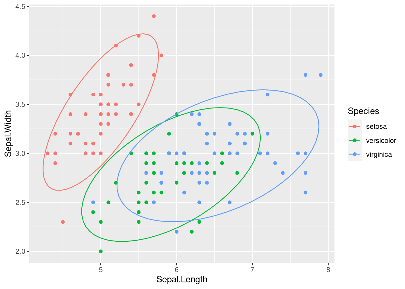 Manhattan vs Euclidean distance for the linear model