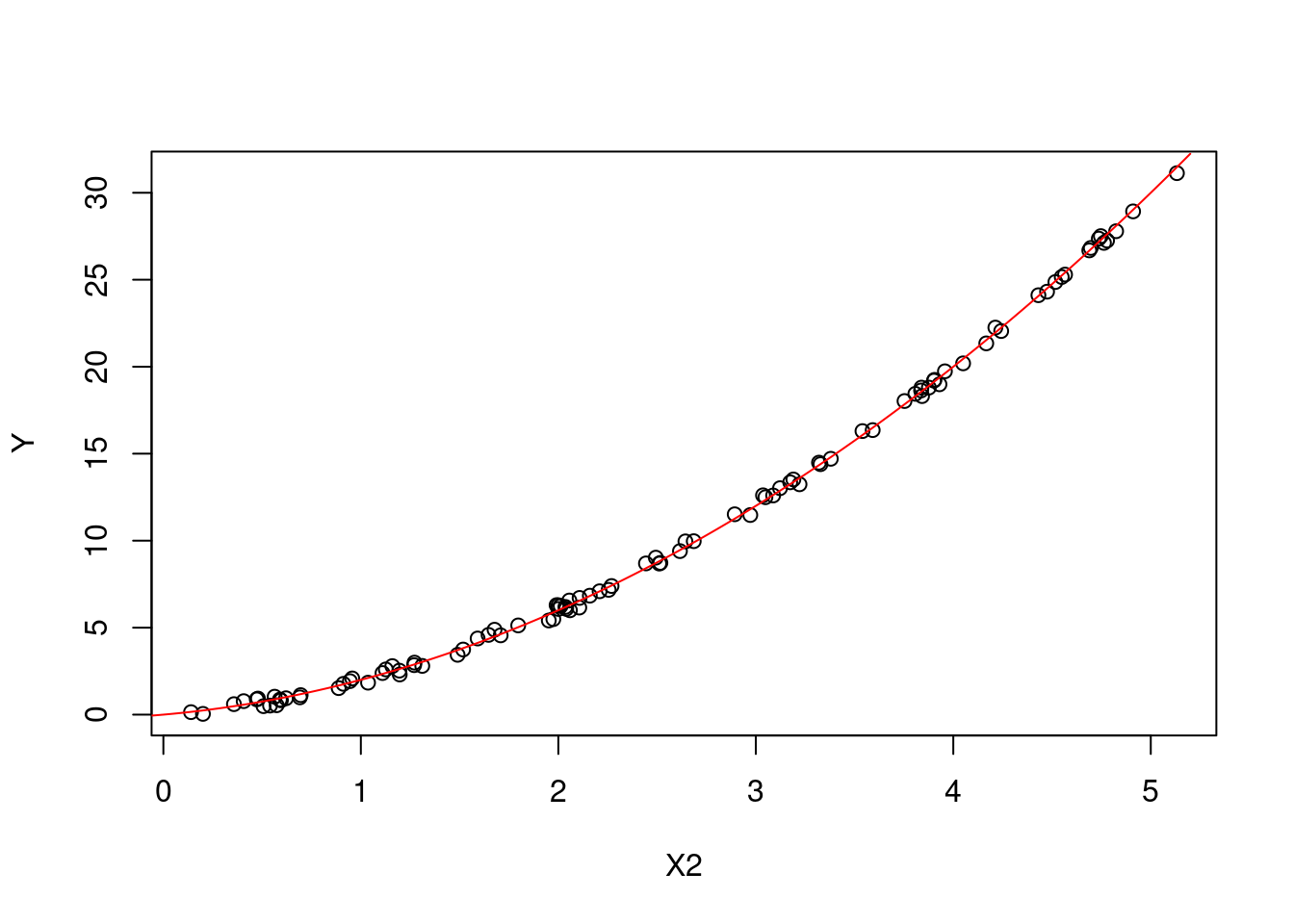 Scree plot of the iris dataset using PCA.