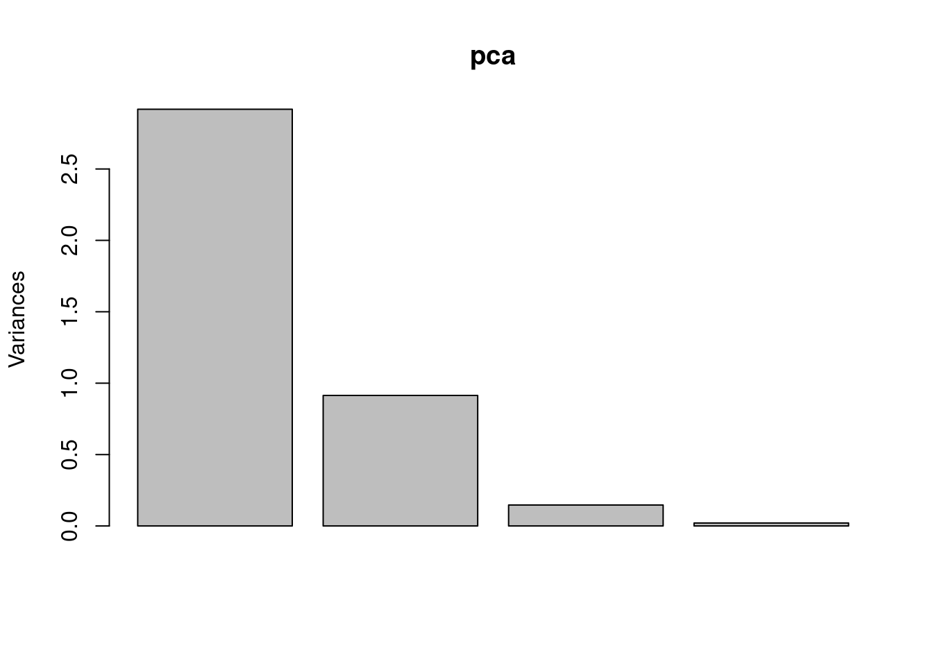 t-SNE plot of the swissroll dataset.