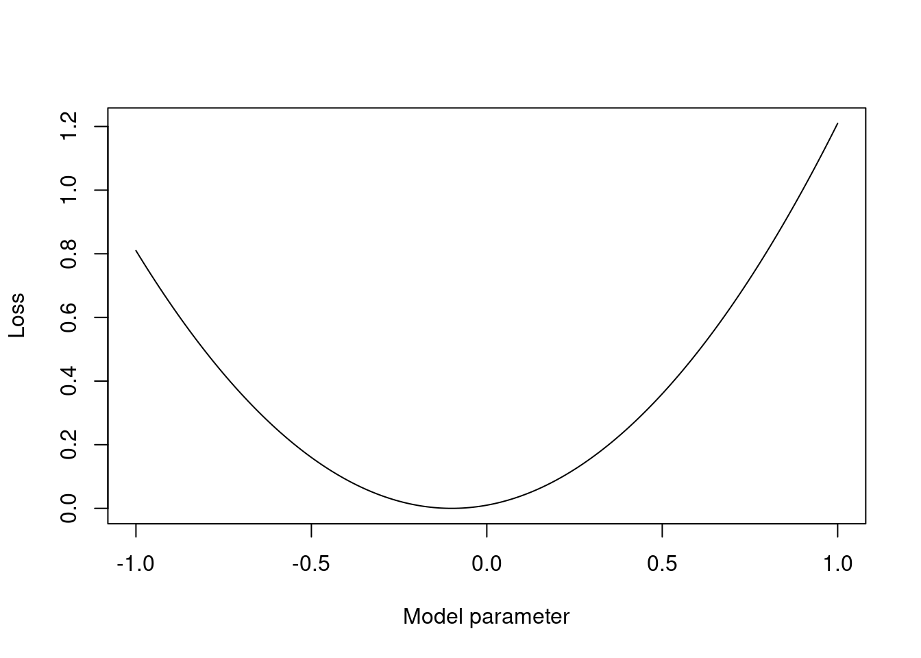 LDA results for the Iris dataset with ellipses representing the covariance for each class