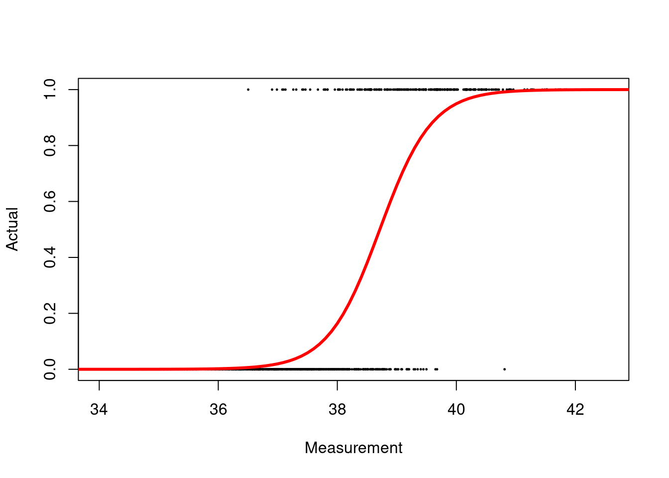 LDA results for the Iris dataset with respect to the discriminant boundaries via klaR