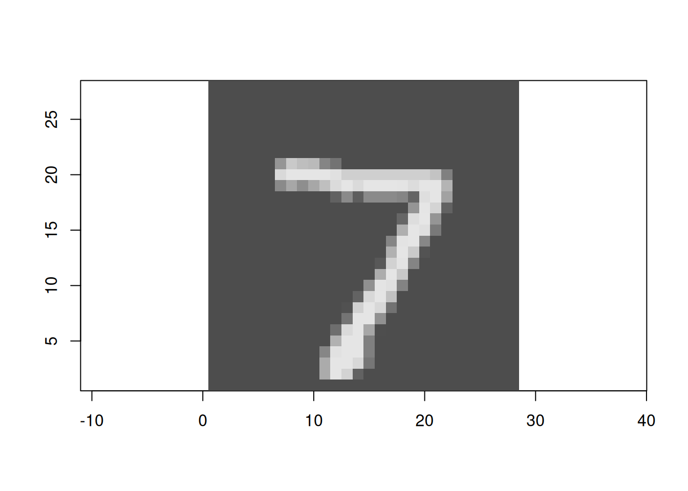 The first digit in the test set.