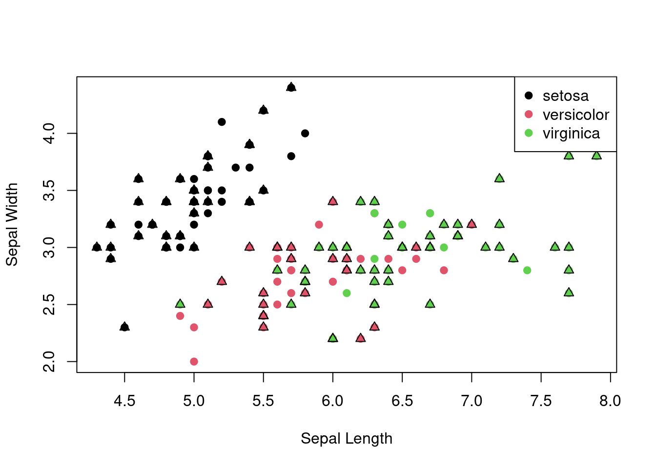 Correlation between $x_1$ and $x_1^2$