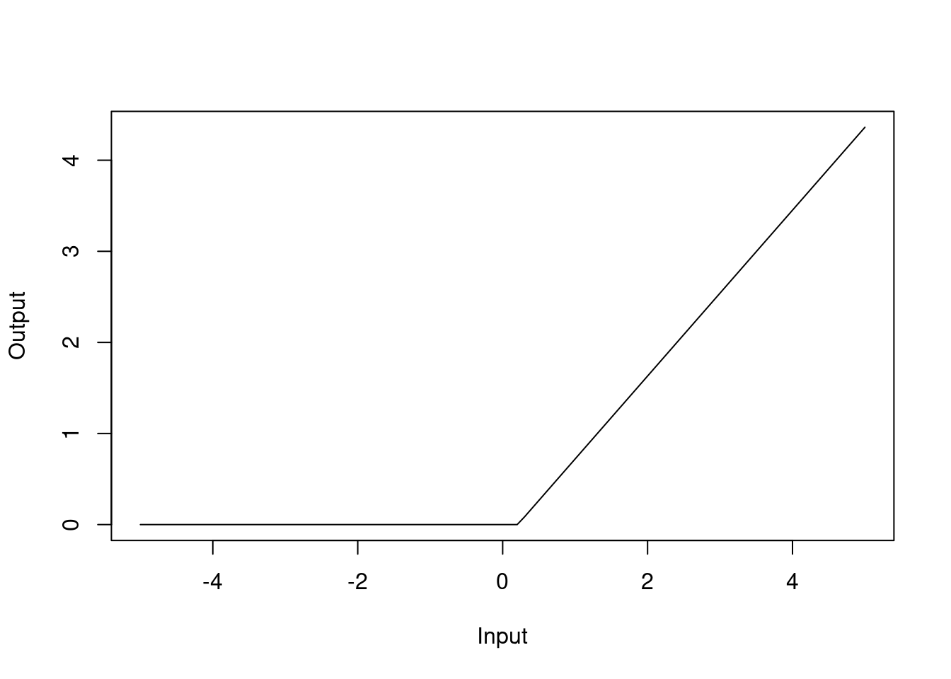 Hinge function for `rm` variable