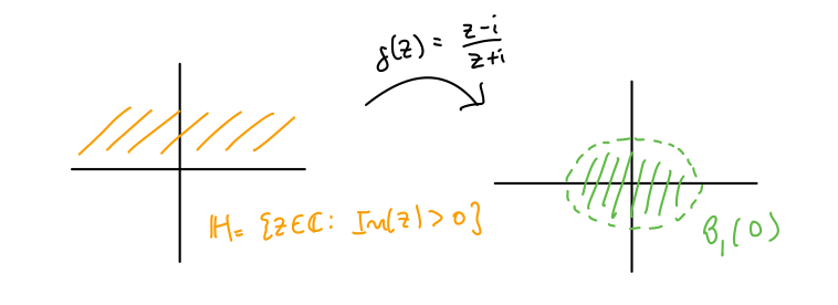 Image of upper half-plane under Cayley map.