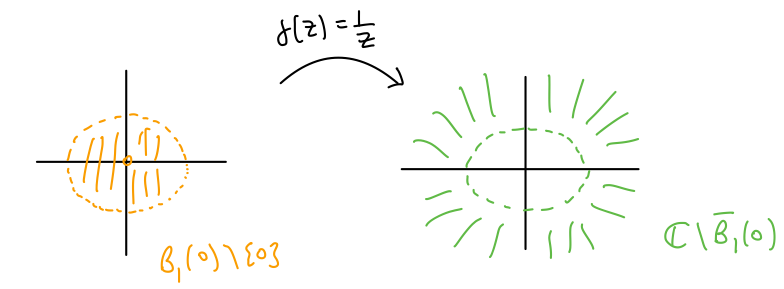 Image of B_{1}(0)-\{0\} under f.
